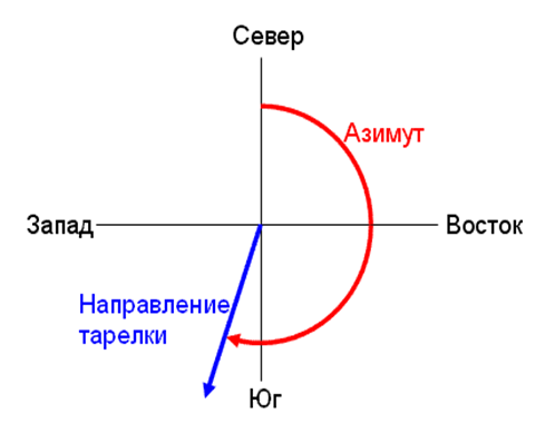 open uri20150909 7816 vslquq