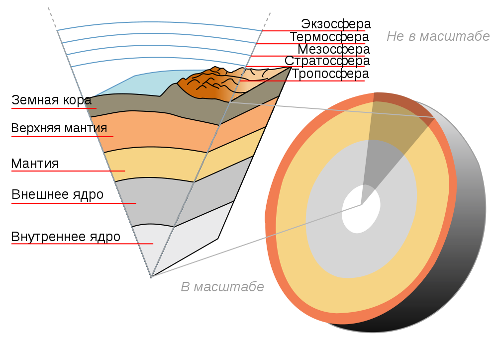 995px Earth crust cutaway ru.svg