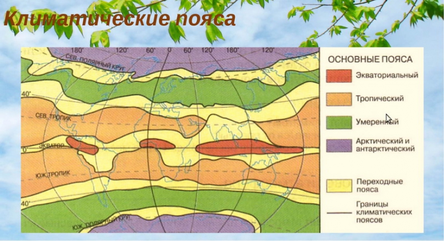 Климатические пояса Земли