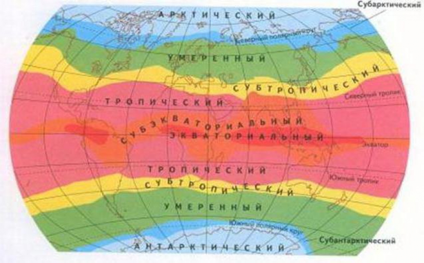 Климатические пояса Земли