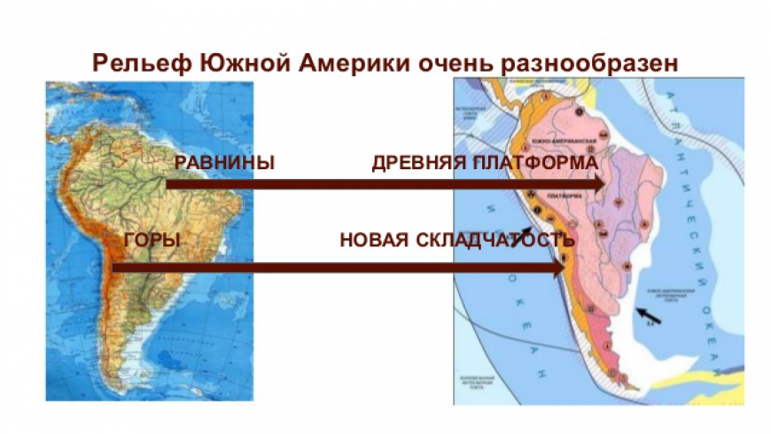 Геологическое строение и особенности рельефа