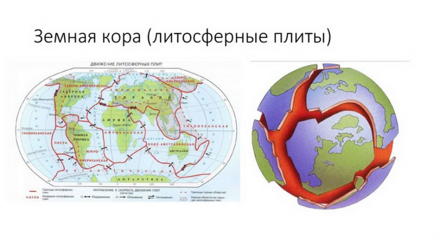 Теория литосферных плит. Складчатые области. Глобальные складчатые пояса