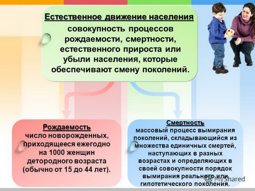 Естественное движение населения. Особенности этнического и религиозного состава населения