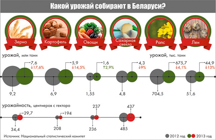 Сельское хозяйство. География растениеводства и животноводства