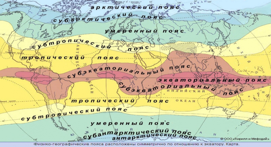 Климатообразующие факторы Евразии