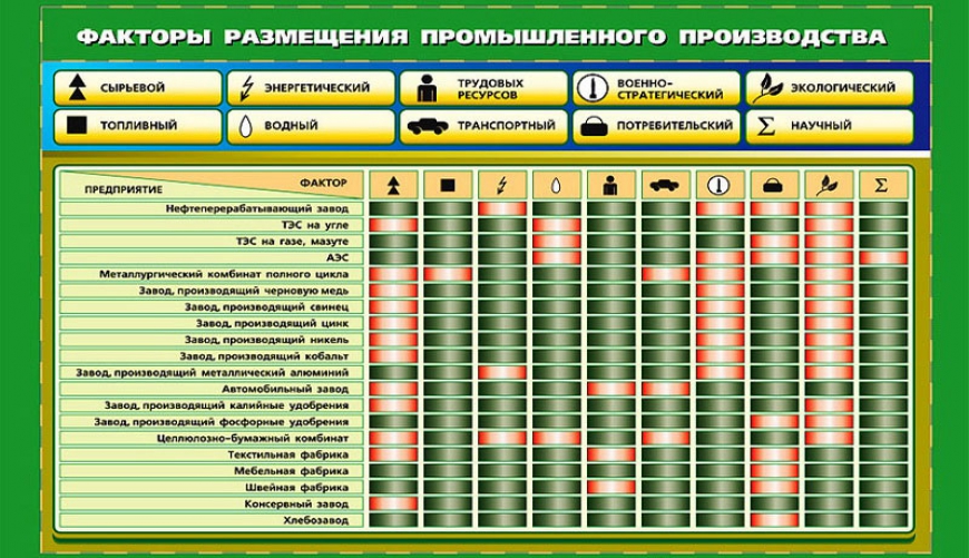 Показатели уровня социально-экономического развития стран