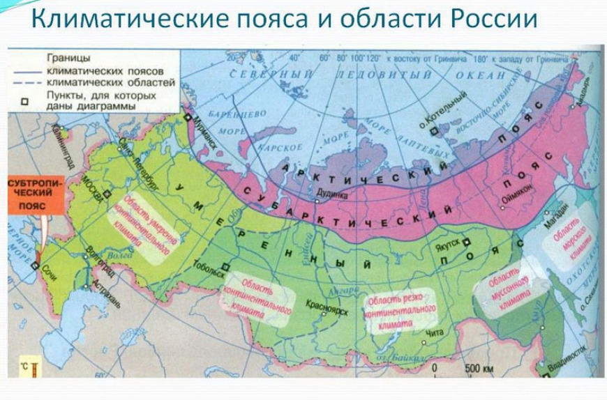 Россия. Климат. Внутренние воды и водные ресурсы. Почвы и земельные ресурсы России