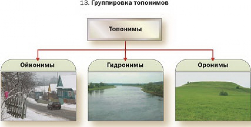 Географические названия Беларуси