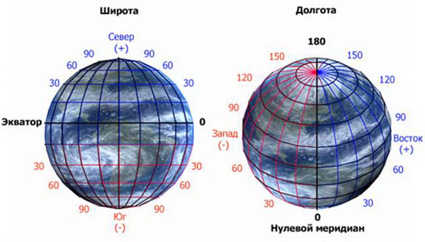 Географические координаты: географические широта и долгота
