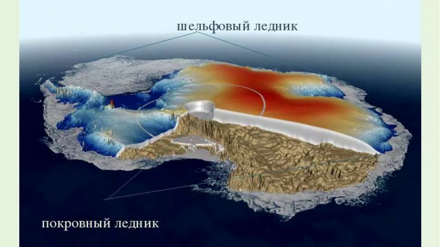 Внутренние воды. Покровные и шельфовые ледники